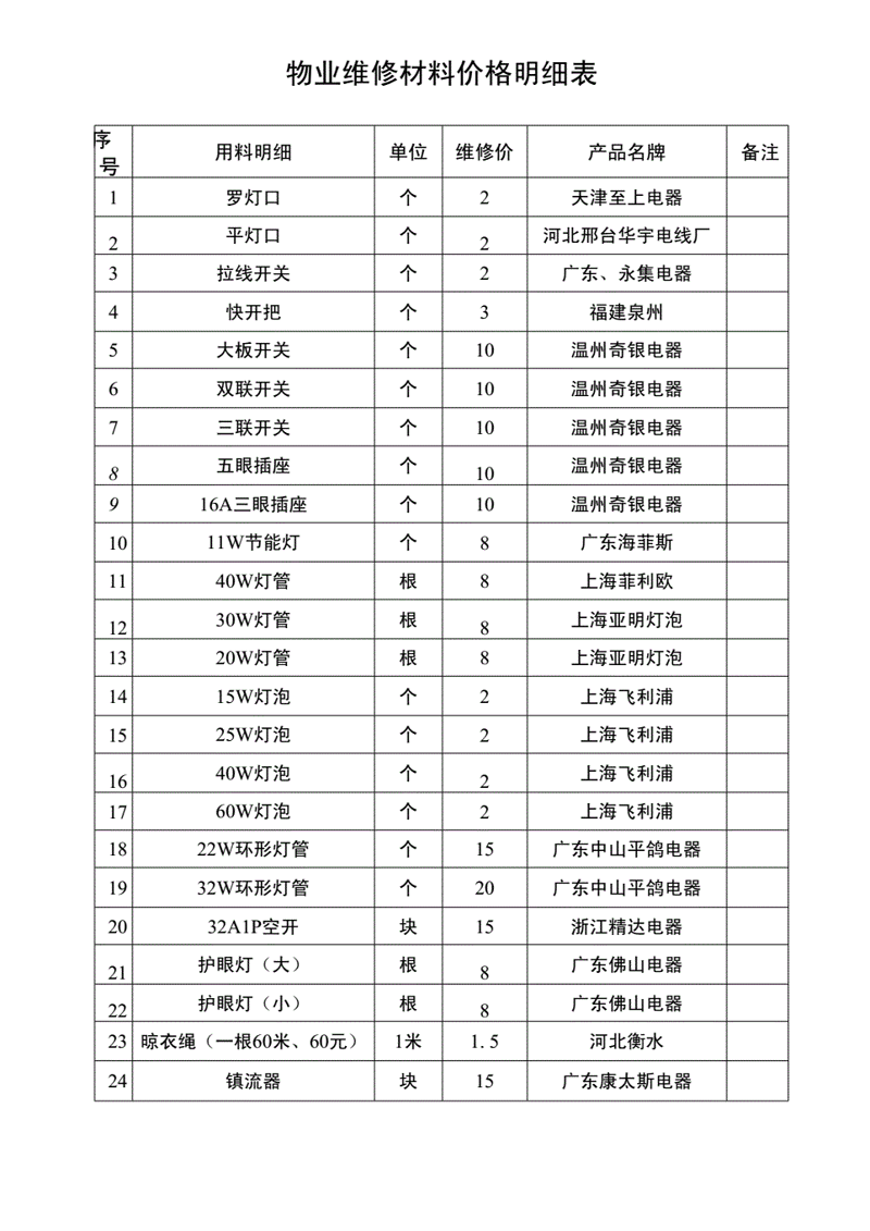 三江楼市风云再起：2023房地产市场新趋势